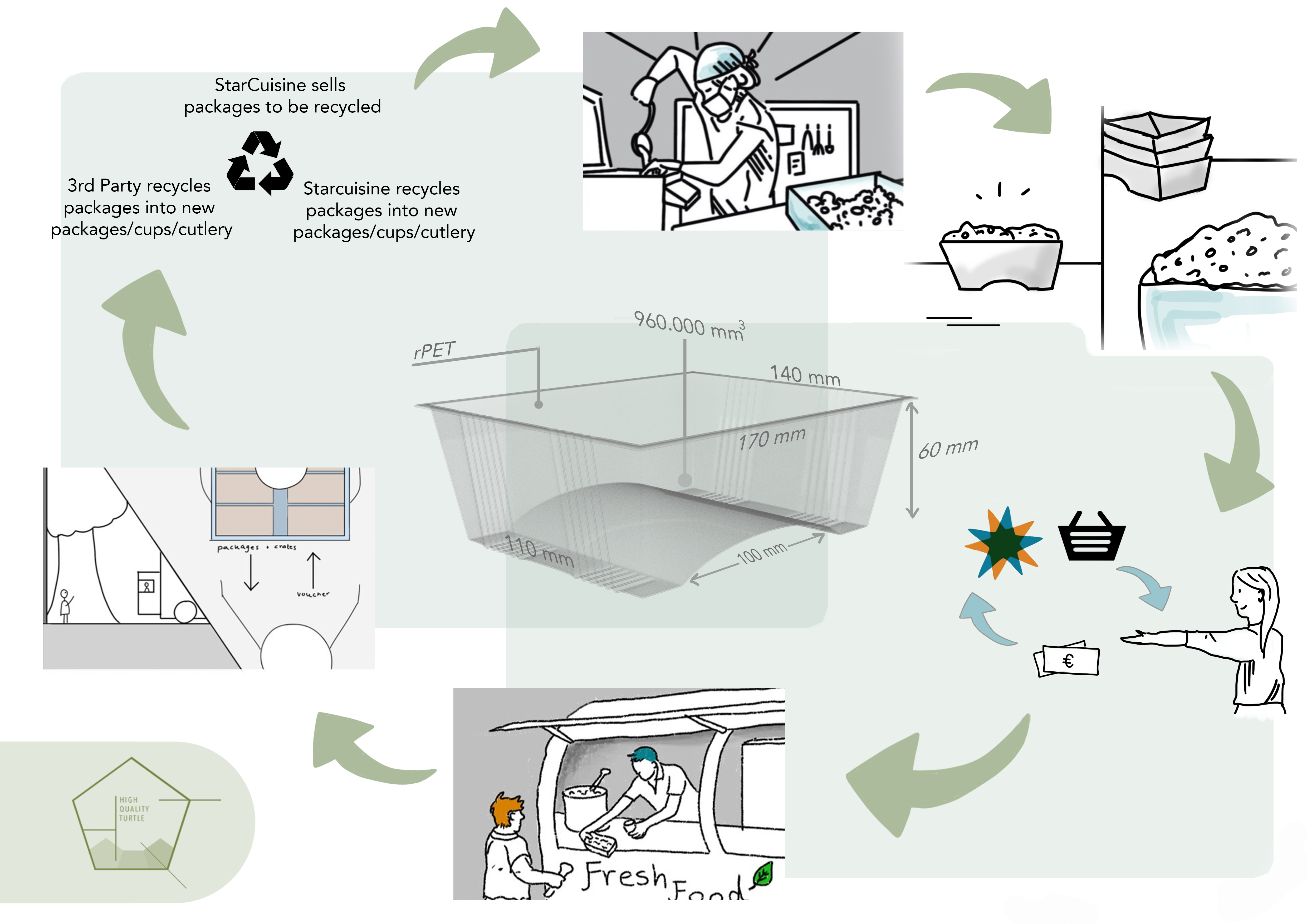 Poster sustainable packaging