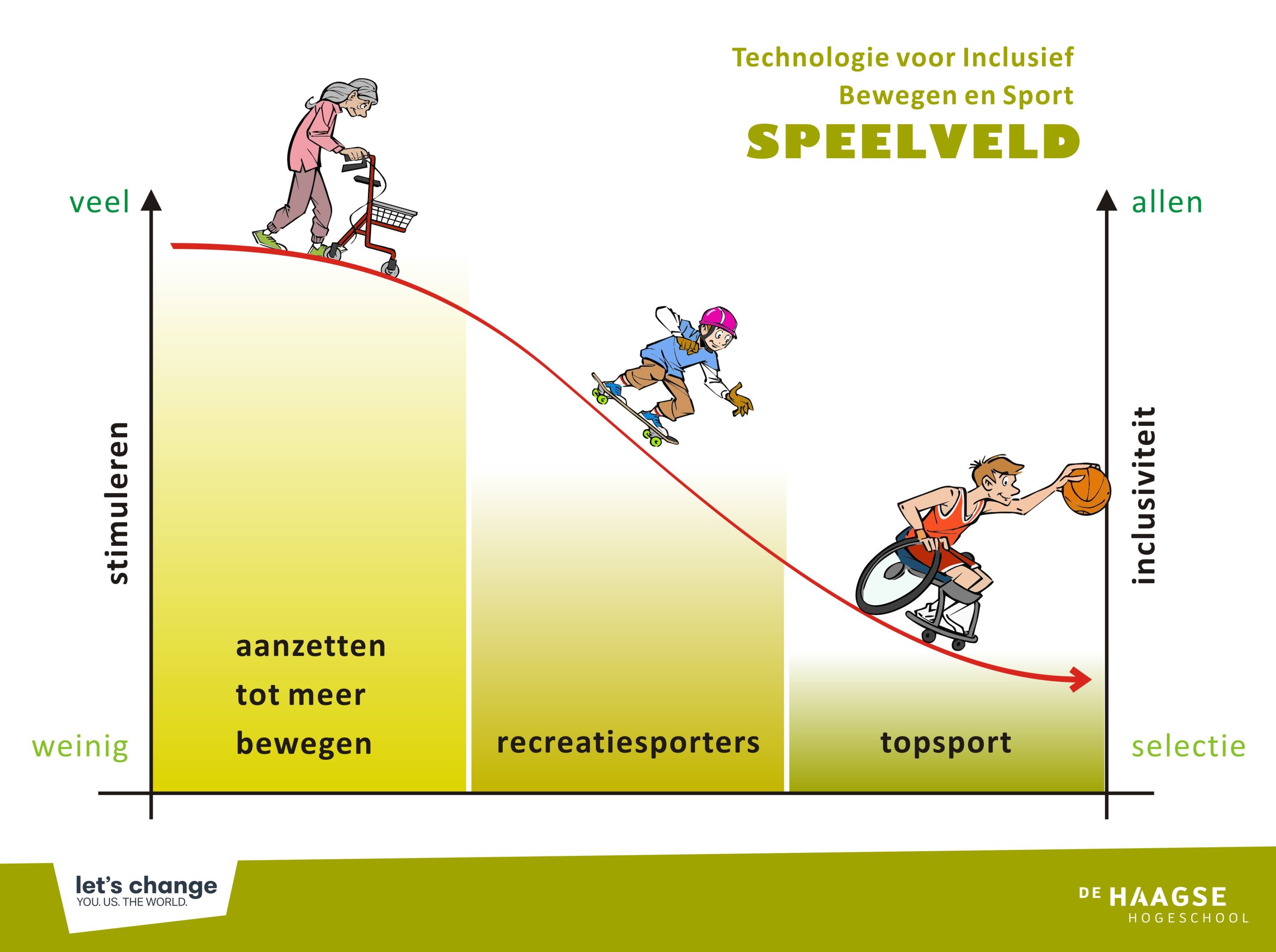 Speelveld afbeelding