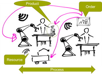 manufacturing system getekend