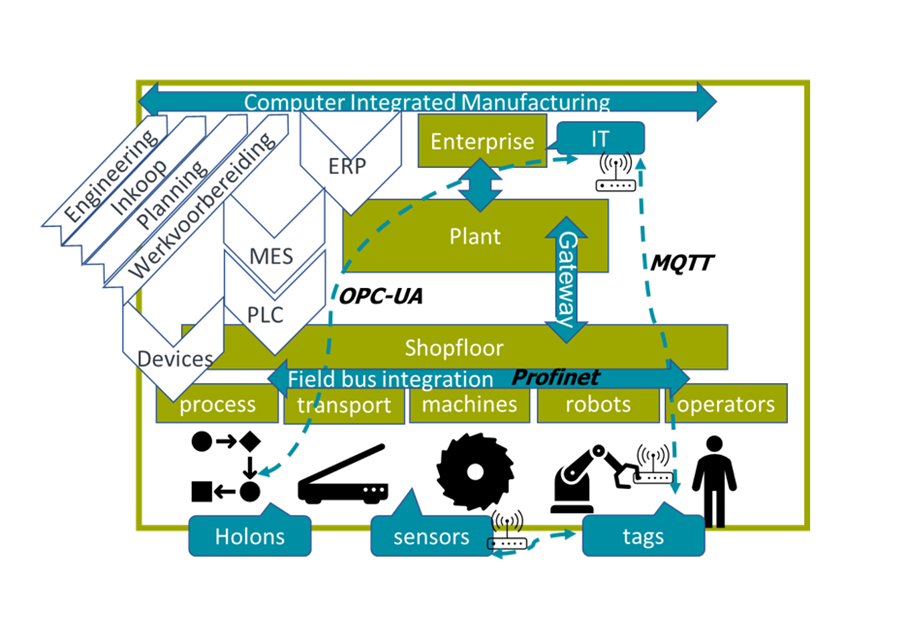 Integrated Manufacturing__