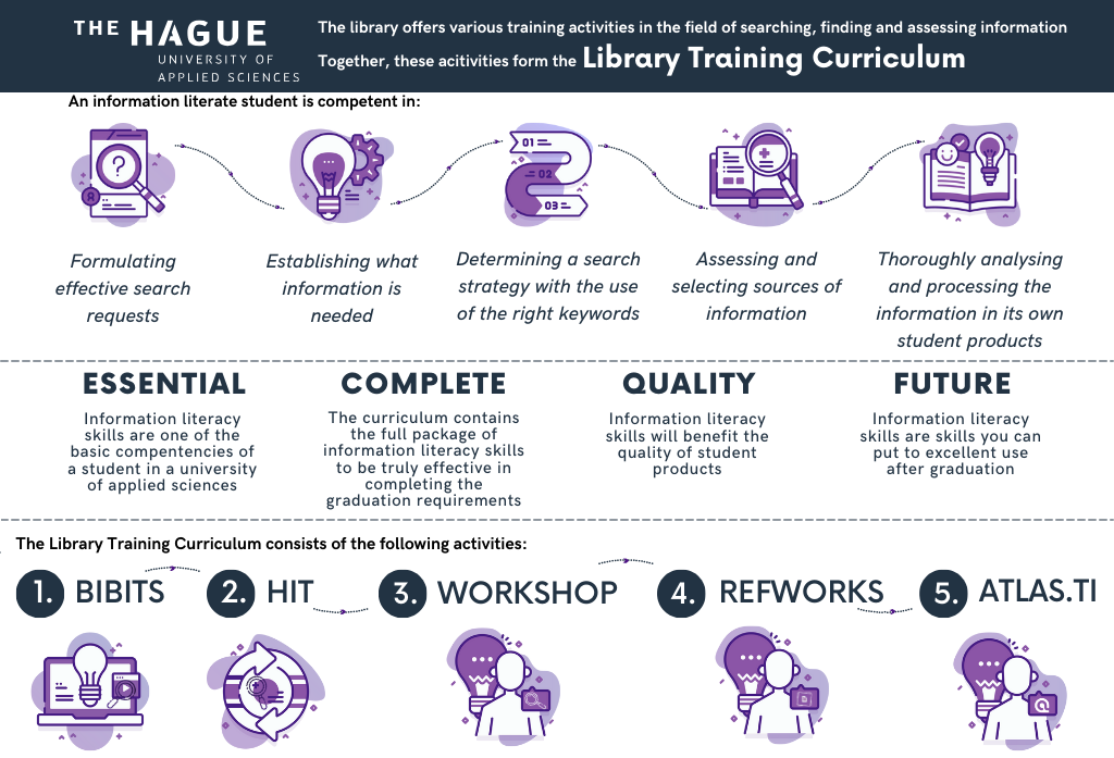 Visualisation library trainings