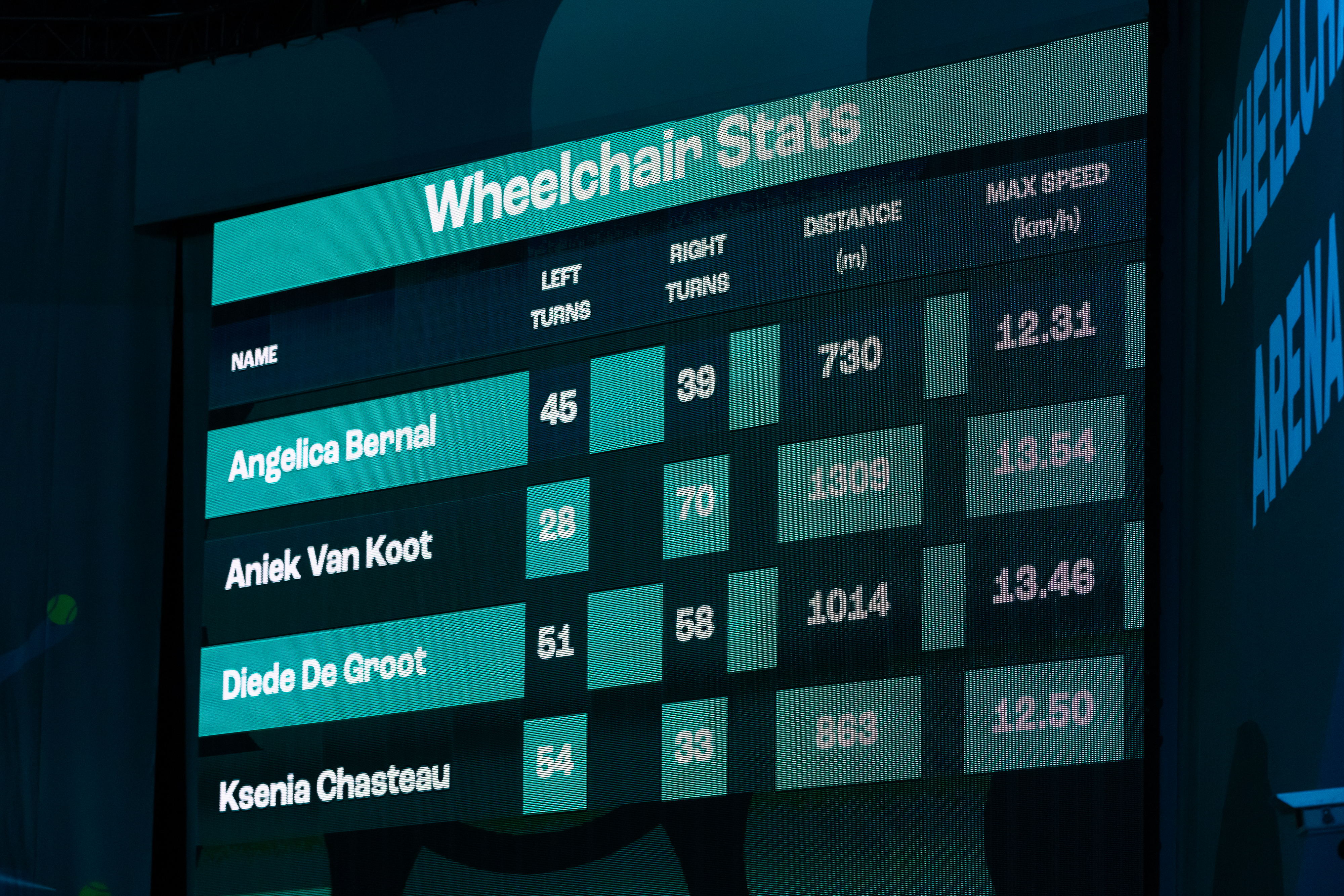 ABN AMRO Open rolstoeltennistoernooi