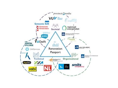 Renodat consortium